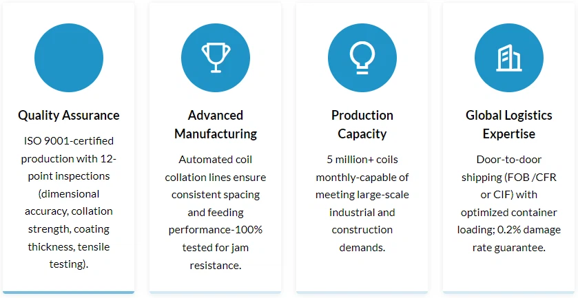Hebei Cucheng Advantages Hebei Cucheng Advantages